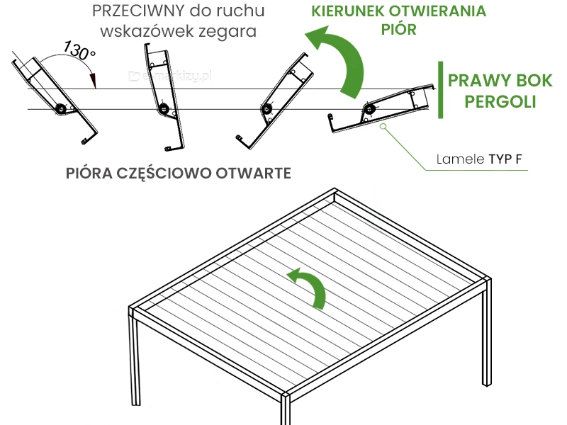 Lamele dachu pergoli otwierane w kierunku przeciwnym do wskazówek zegara