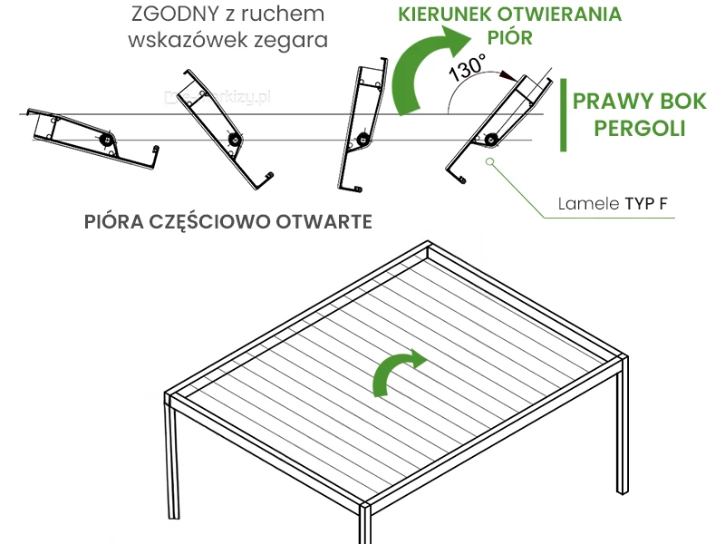 Lamele dachu pergoli otwierane w kierunku zgodnym do ruchu wskazówek zegara