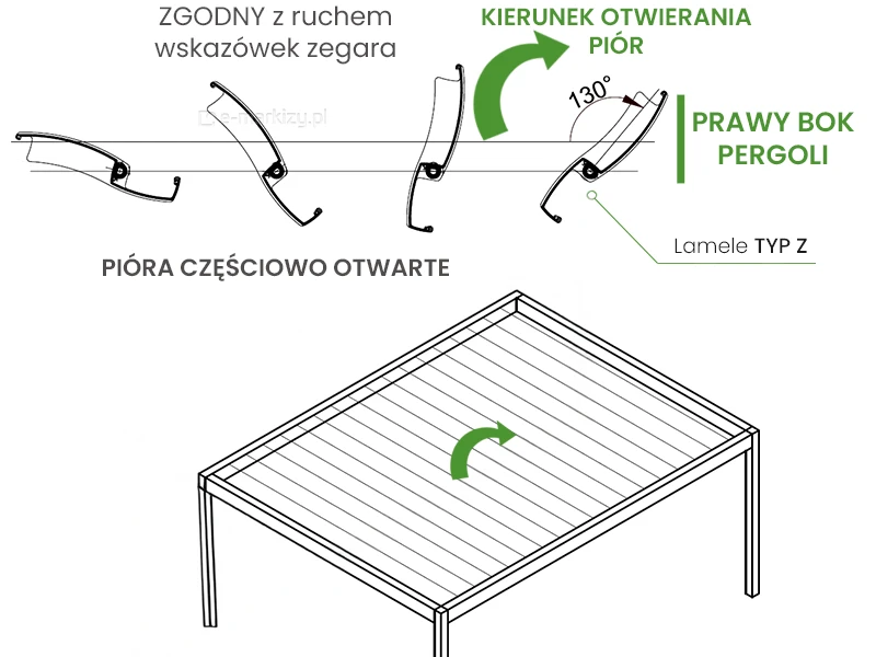 Lamele dachu pergoli otwierane w kierunku zgodnym do ruchu wskazówek zegara