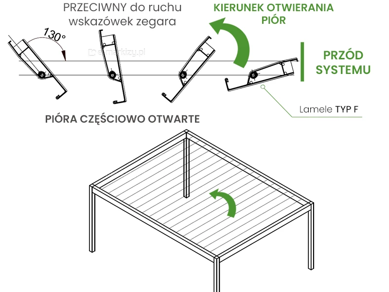 Lamele dachu pergoli otwierane w kierunku przeciwnym do wskazówek zegara