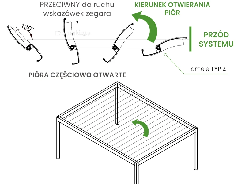 Lamele dachu pergoli otwierane w kierunku przeciwnym do wskazówek zegara
