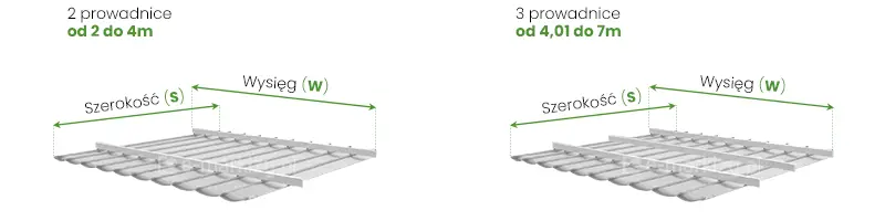 Dach-rzymski-tako-wymiarowanie