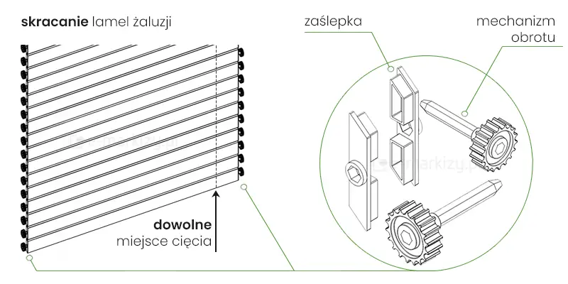 Schemat skracania lameli żaluzjowych żeby otrzymać panel Auris Louvre o mniejszej szerokości