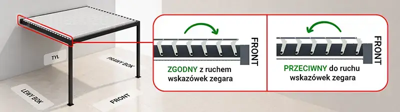 Możliwe opcje wyboru kierunku obrotu lameli dachowych w pergoli