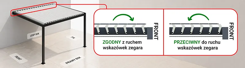 Schemat kierunku obrotu pergoli lamelowej SB400 Aluprof z lamelami ułożonymi prostopadle do ściany