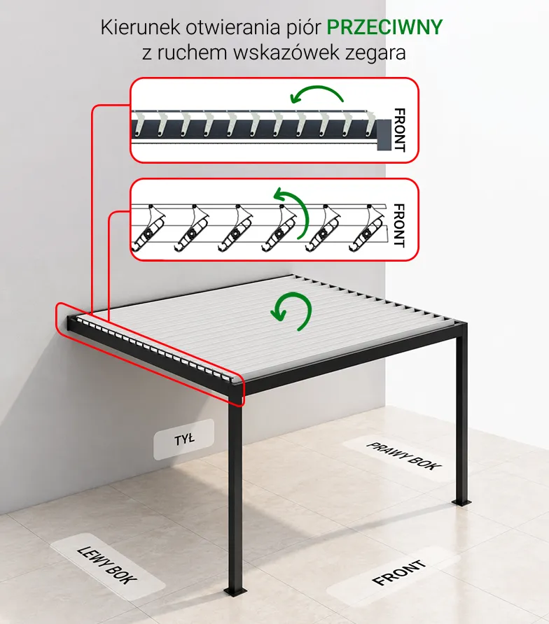 pióra lameli obracają się przeciwnie do kierunku wskazówek zegara