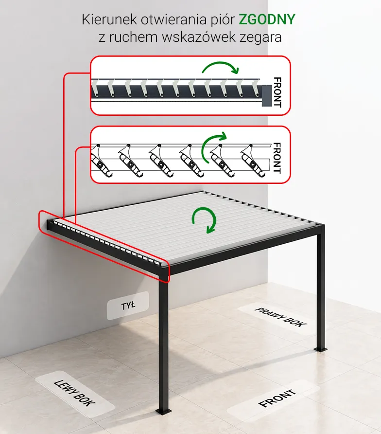 pióra lameli obracają się zgodnie z kierunkiem wskazówek zegara