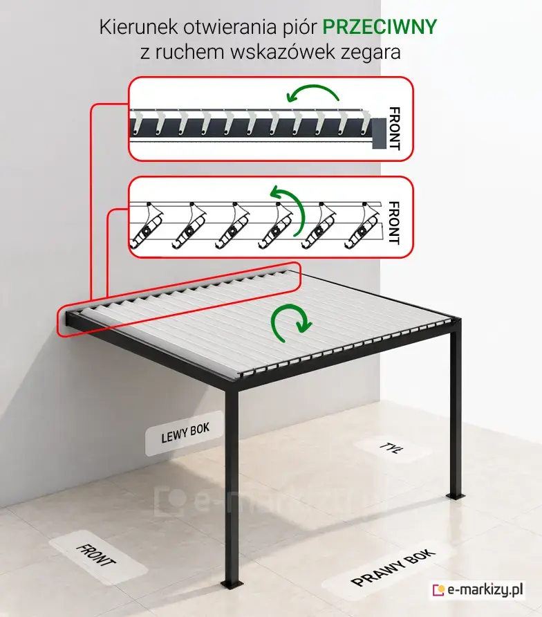 pióra lameli obracają się przeciwnie do kierunku wskazówek zegara