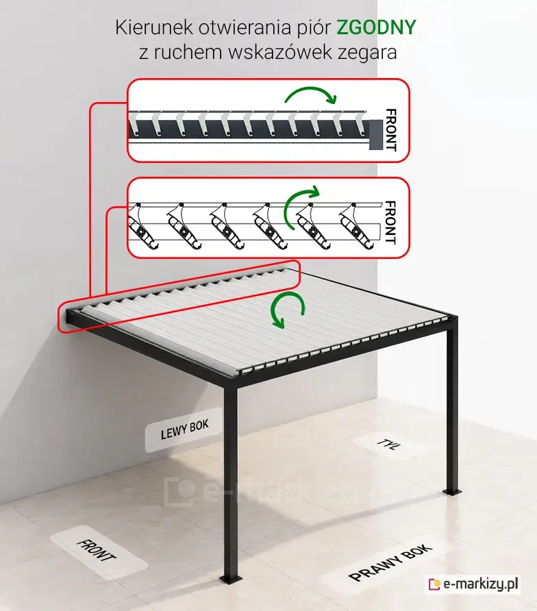 pióra lameli obracają się zgodnie z kierunkiem wskazówek zegara