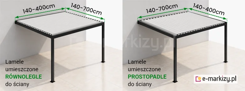Układ lameli w pergoli SB400 Aluprof wpływa na ilość światła i cienia na tarasie oraz umożliwia dopasowanie wymiarów konstrukcji do dostępnej przestrzeni.