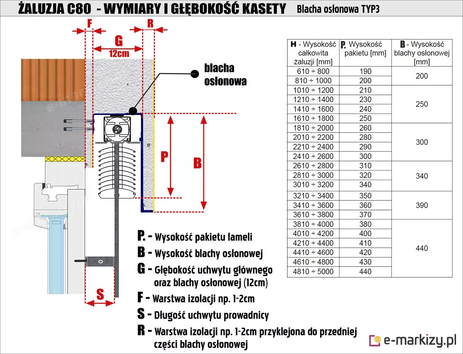 Żaluzja c80 – wymiar i głębokość kasety