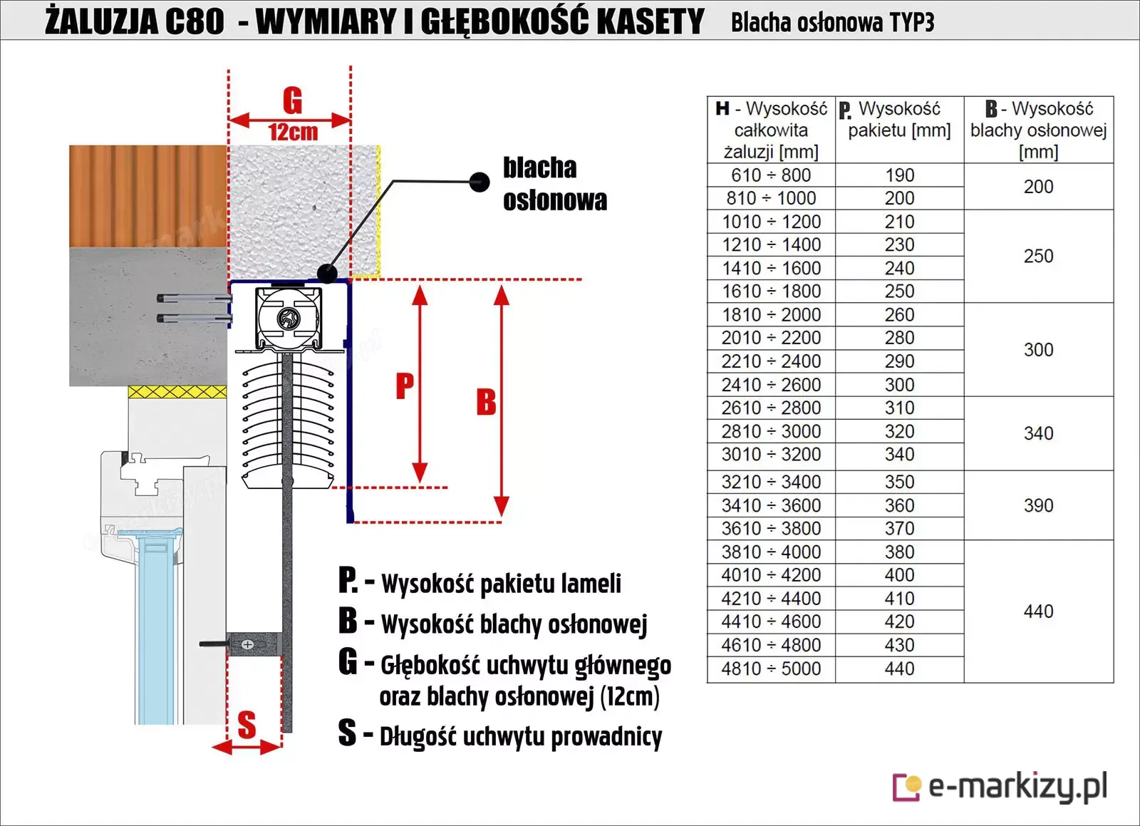 Żaluzja fasadowa c80 – wymiar i głębokość kasety