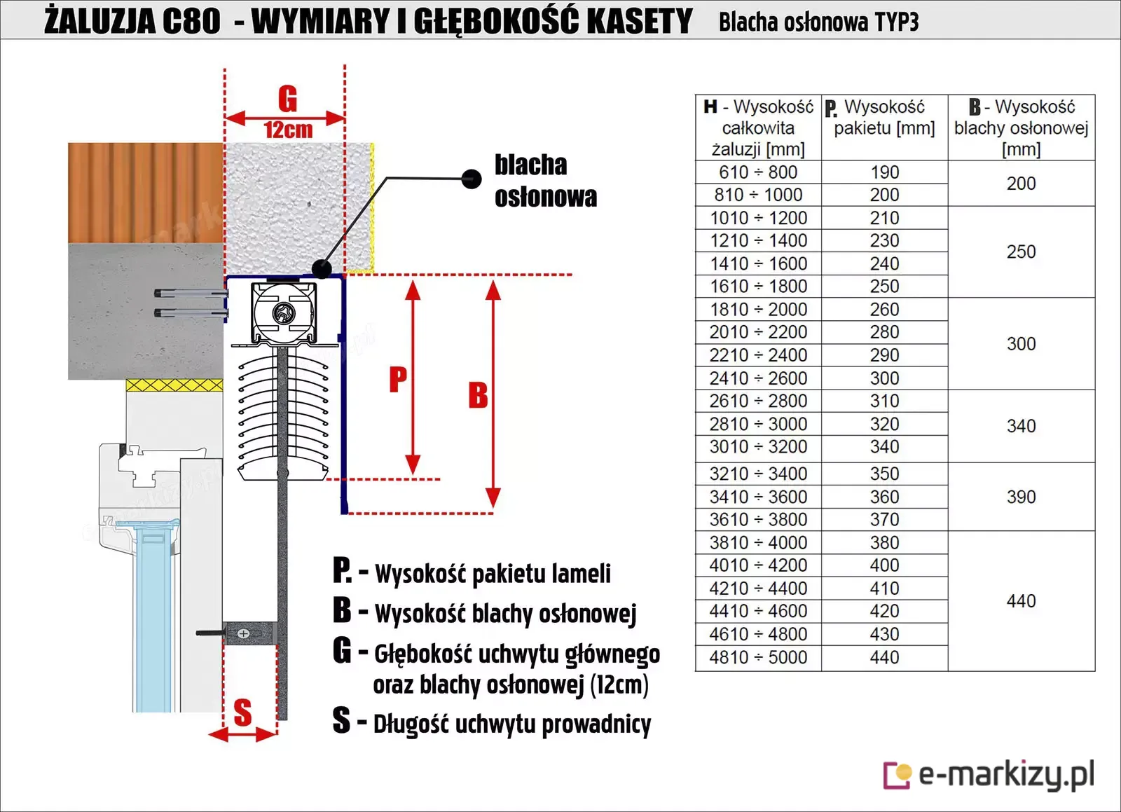 Żaluzja c80 – wymiar i głębokość kasety