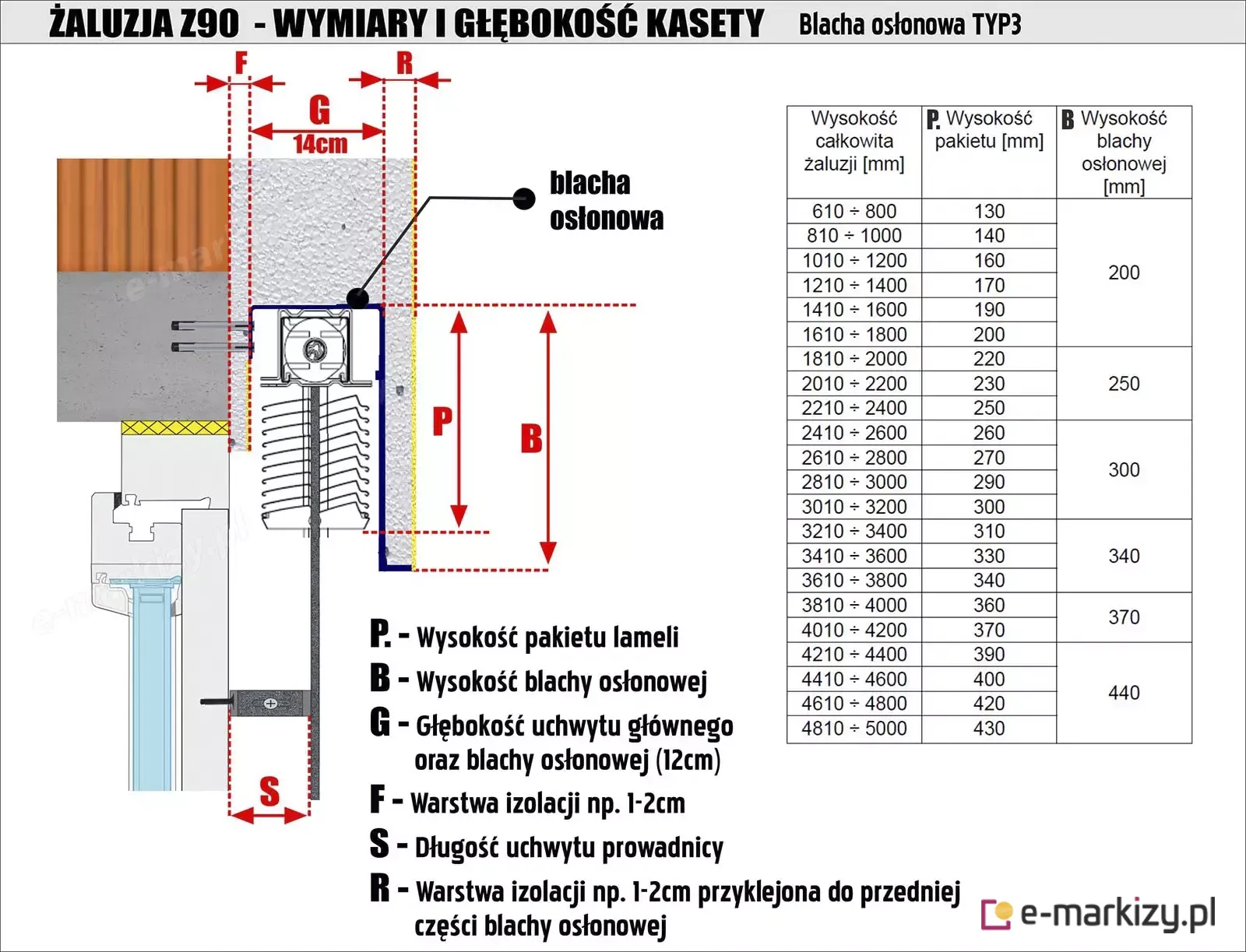 Żaluzja fasadowa z90 – wymiar i głębokość kasety